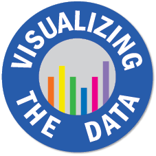 Visualization of data for antibiotic resistance